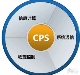 未來已來 工信部工業4.0報告解讀與信息技術咨詢服務的戰略機遇